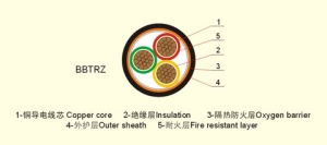 中卫BBTRZ电缆 柔性矿物绝缘电缆 防火电缆